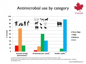 graph 1 antibiotic resistance PIC